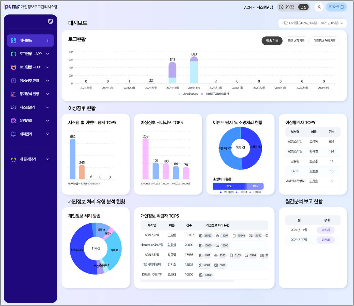 한화시스템 ISMS/PLMS 솔루션 구축